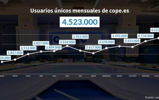 Audiencia COPE.es enero 2019